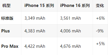阿瓦提苹果16维修分享iPhone16/Pro系列机模再曝光