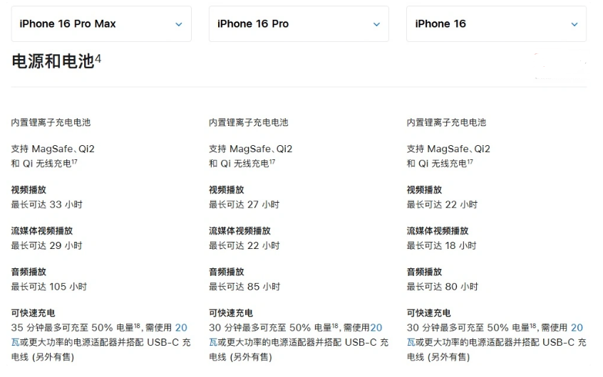 阿瓦提苹果手机维修分享 iPhone 16 目前实测充电峰值功率不超过 39W 